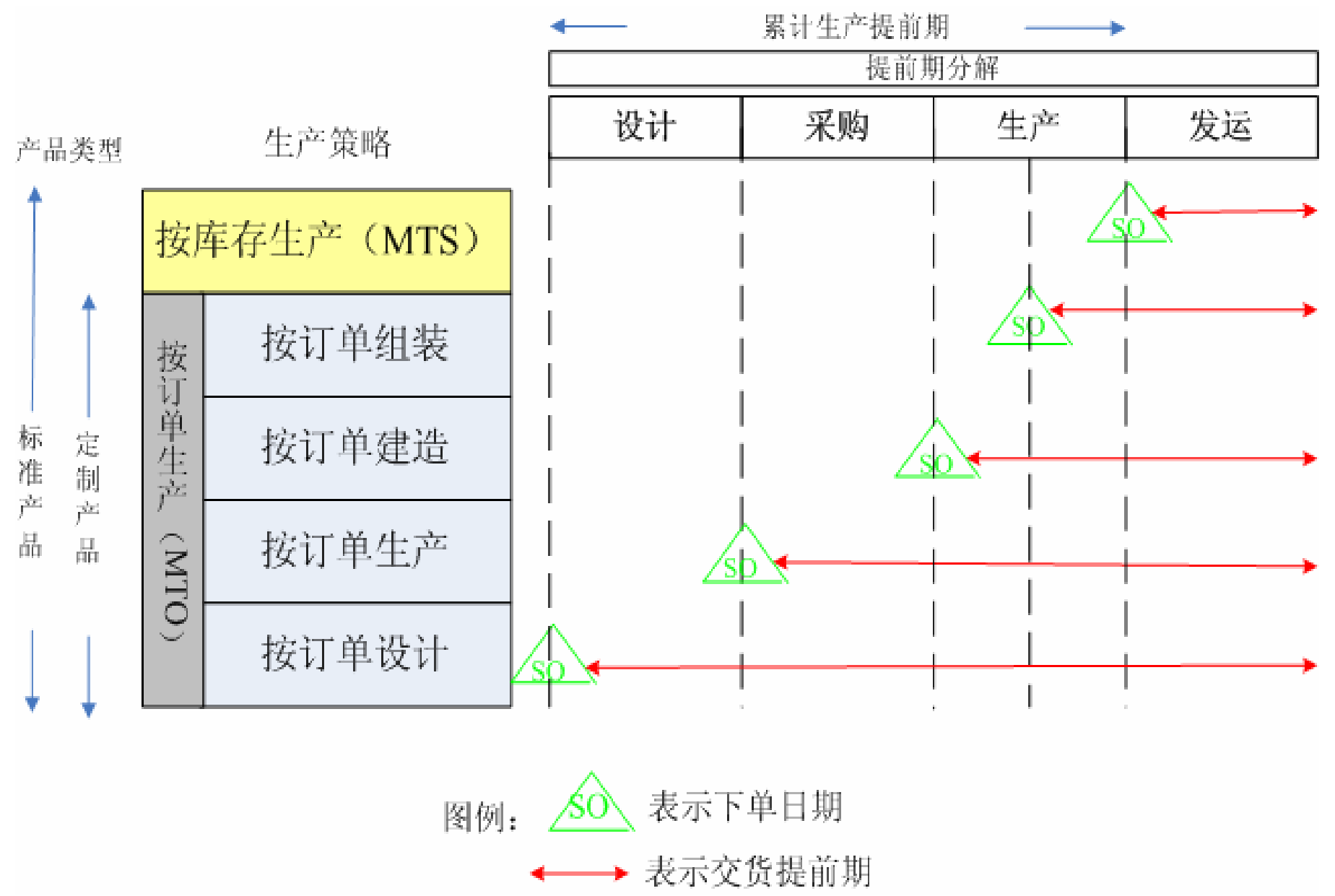 化妝品行業(yè)MES解決方案