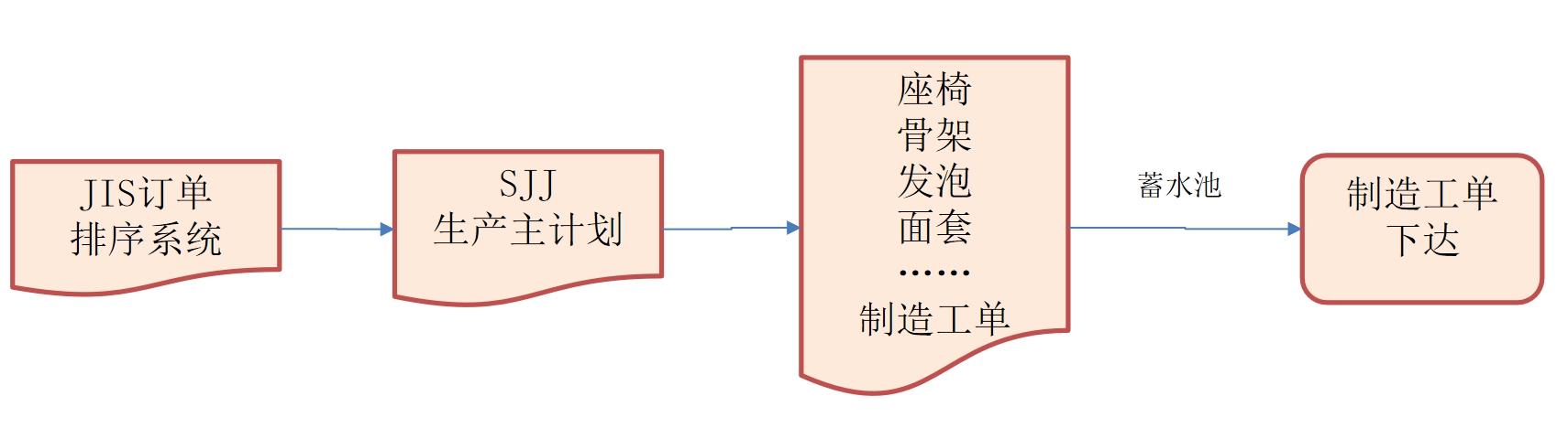 汽車行業(yè)MES解決方案