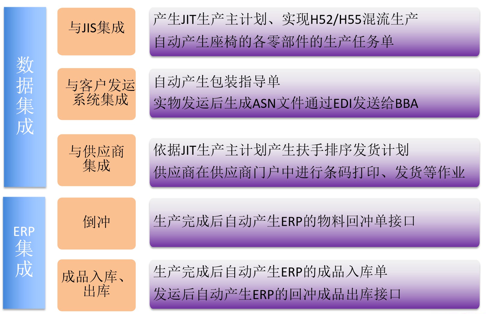 汽車行業(yè)MES解決方案