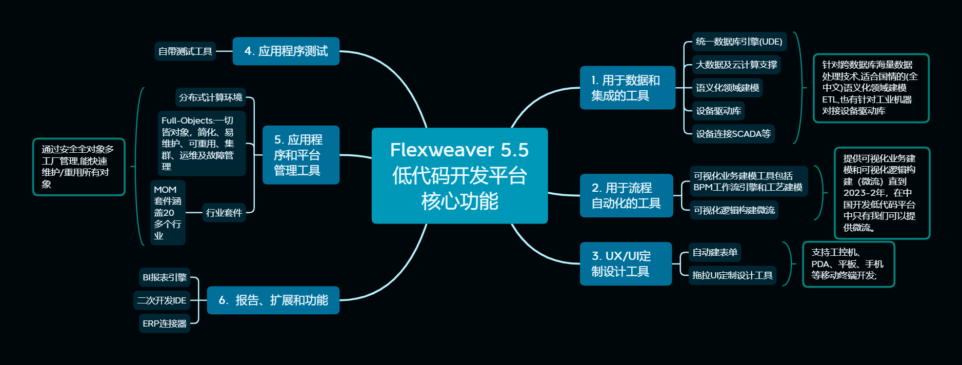 MES制造執(zhí)行系統(tǒng)