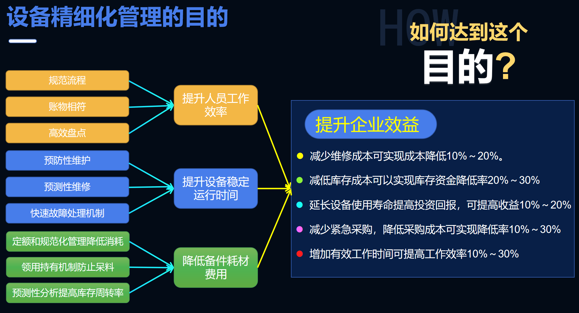 TPM設(shè)備管理系統(tǒng)